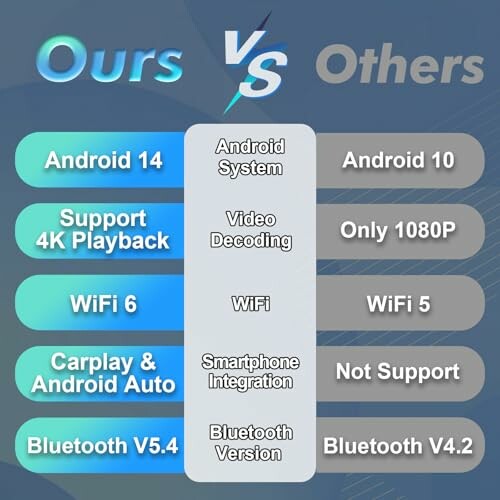Vergleich zwischen zwei Android-Systemen mit verschiedenen Funktionen.