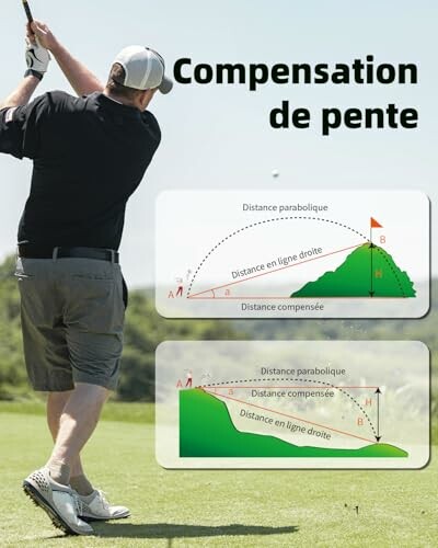 Golfer mit Diagramm zur Hangkompensation