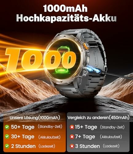 Smartwatch mit 1000mAh Hochkapazitäts-Akku.